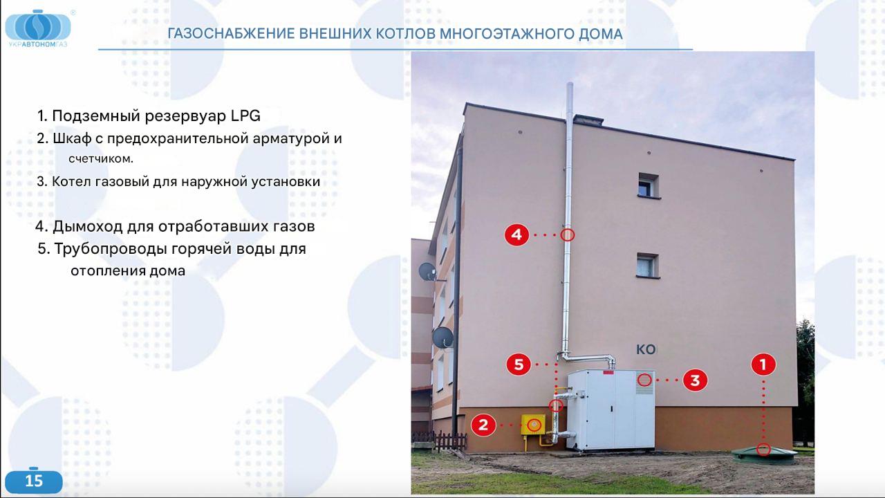 Характеристики