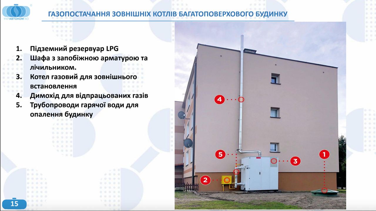 Характеристики
