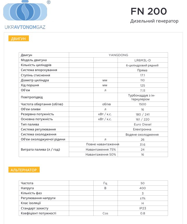 Характеристики