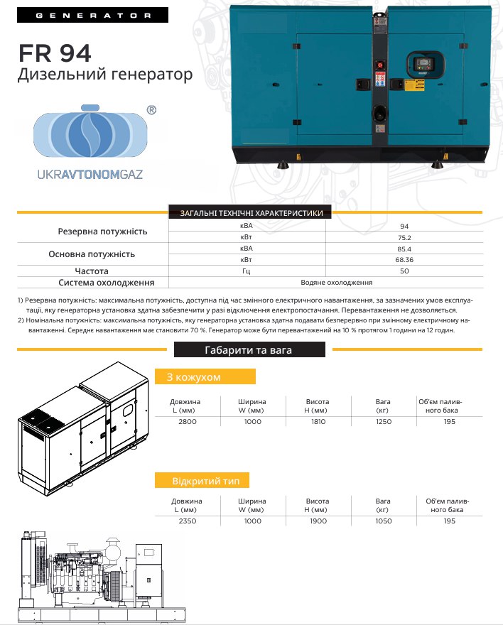 Характеристики