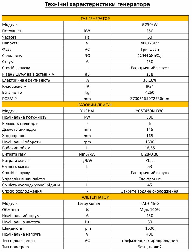Характеристики