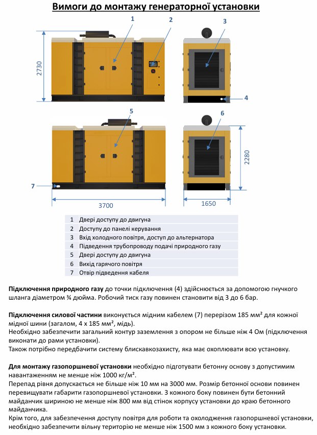 Характеристики