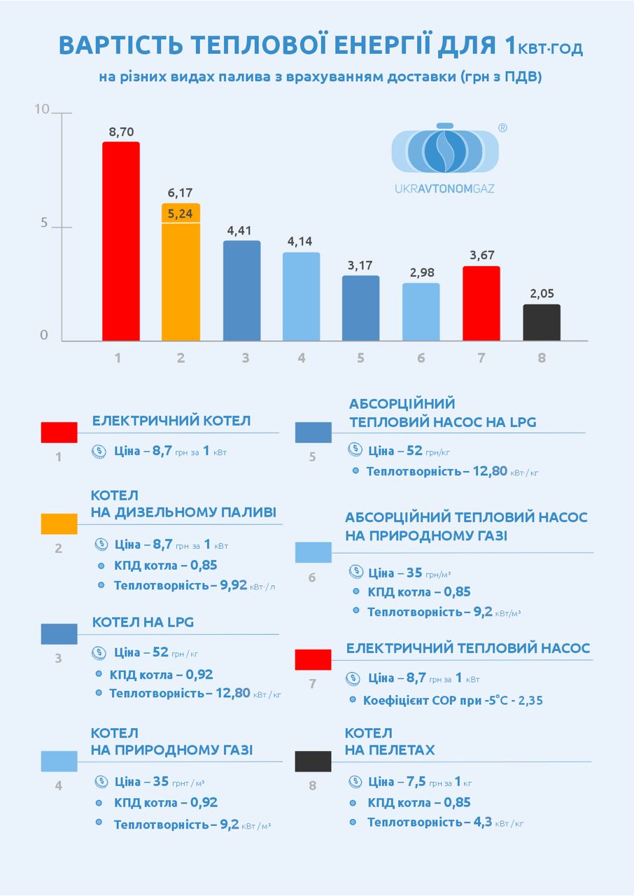 Графік