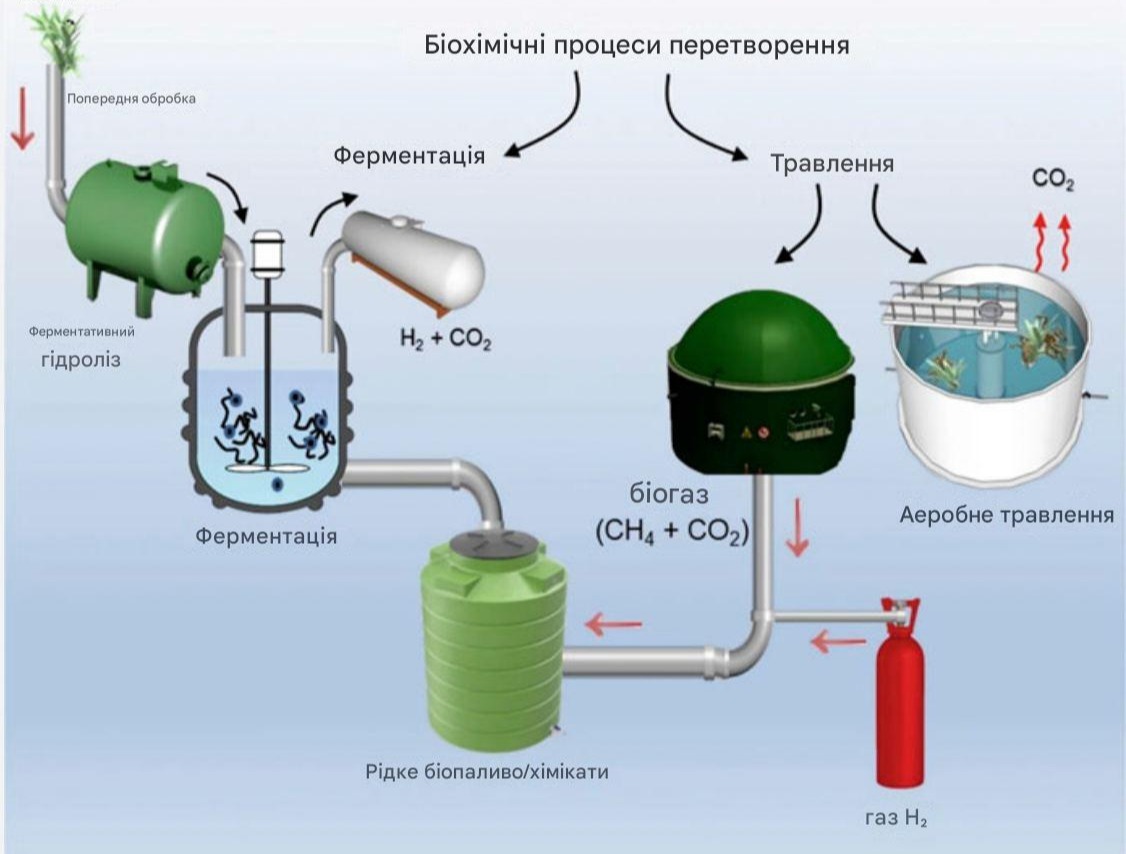 Характеристики