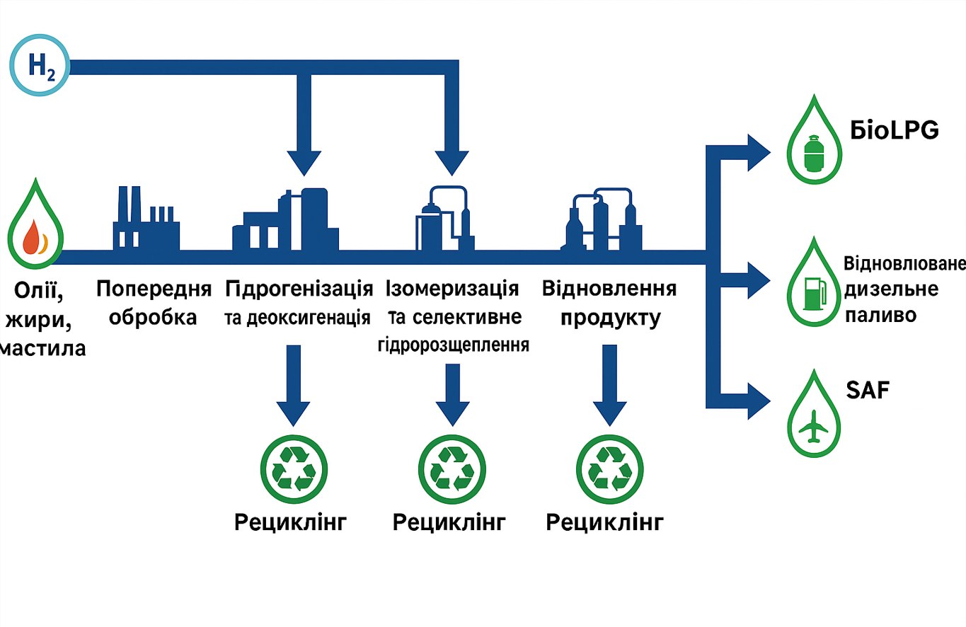 Графік