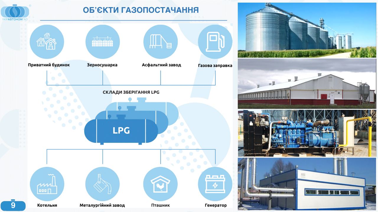 Об'єкти газопостачання