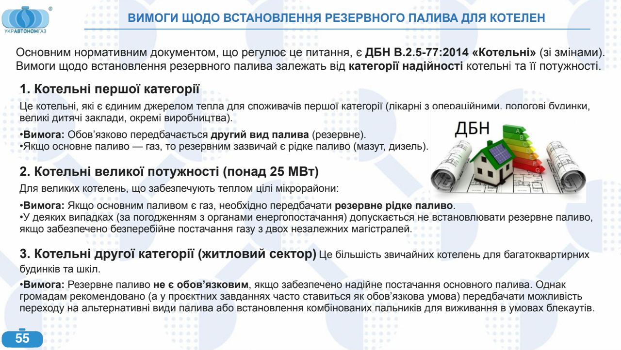 Характеристики