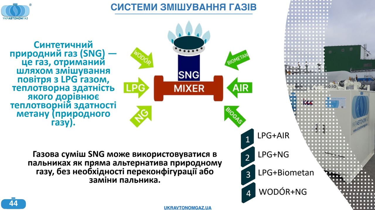 Характеристики