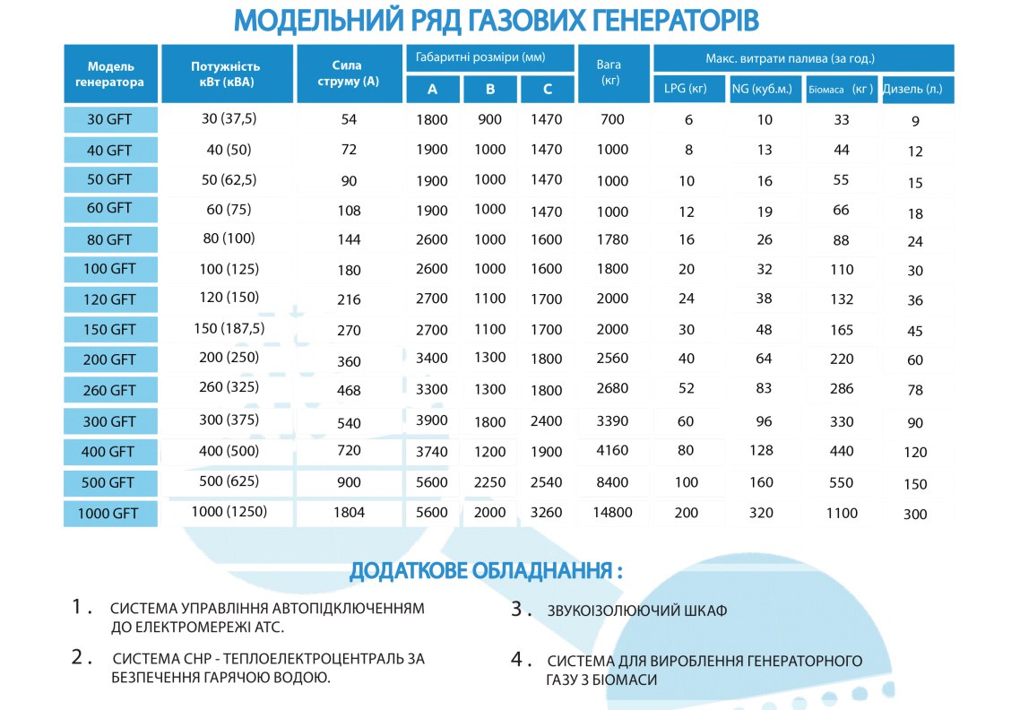 Моделі генераторів