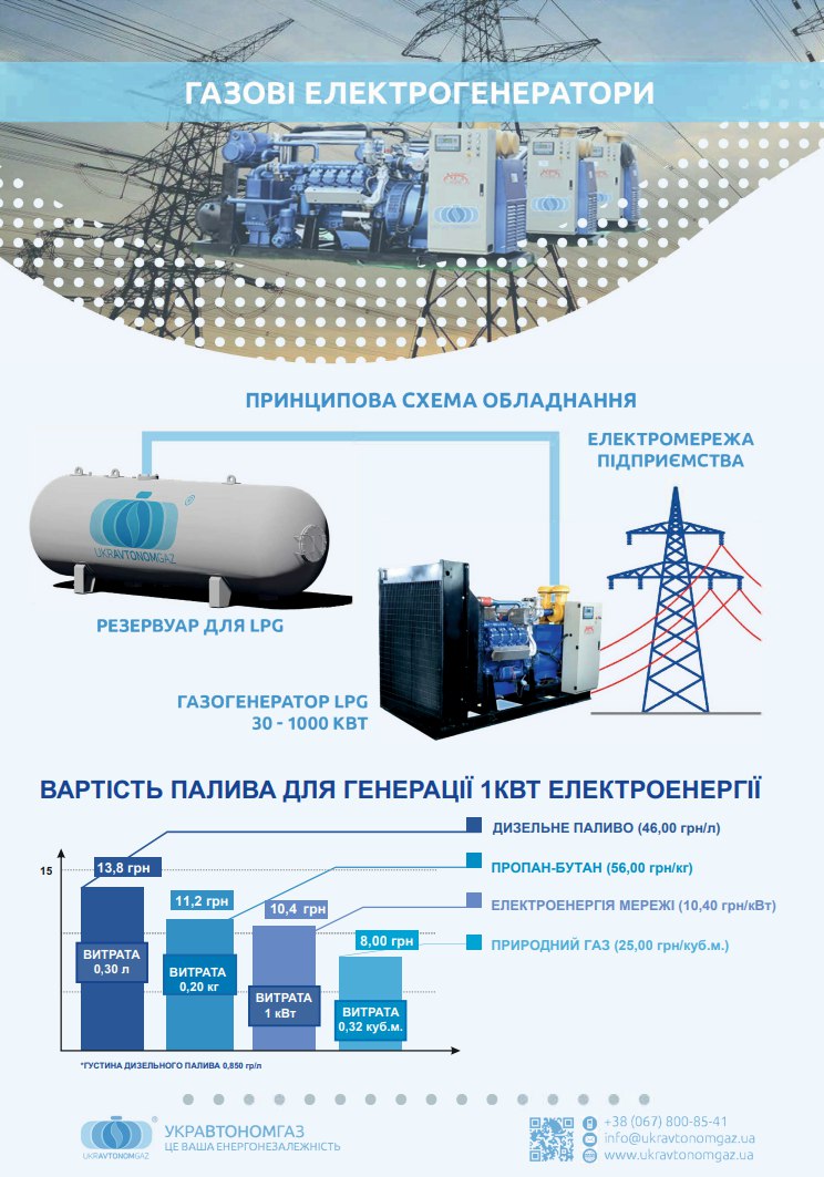 Графік
