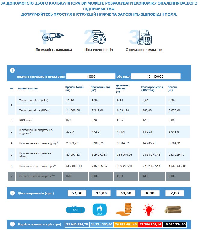 Характеристики
