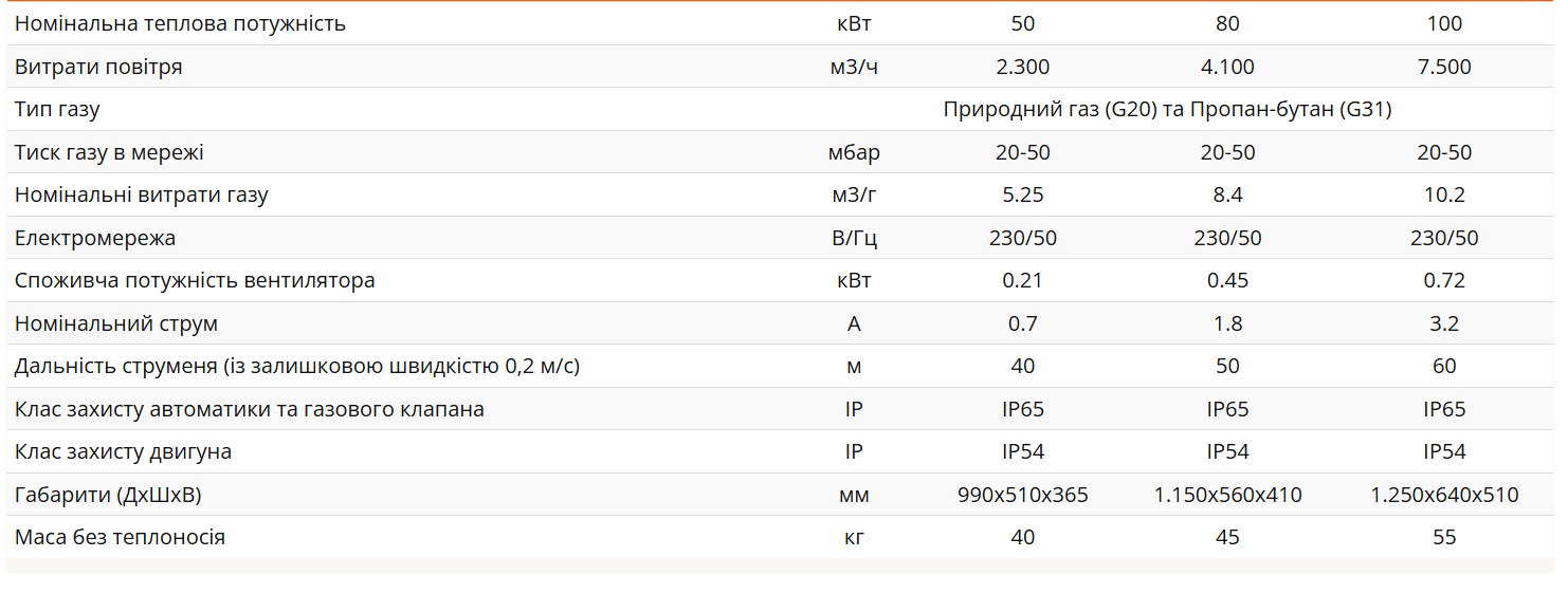 Характеристики