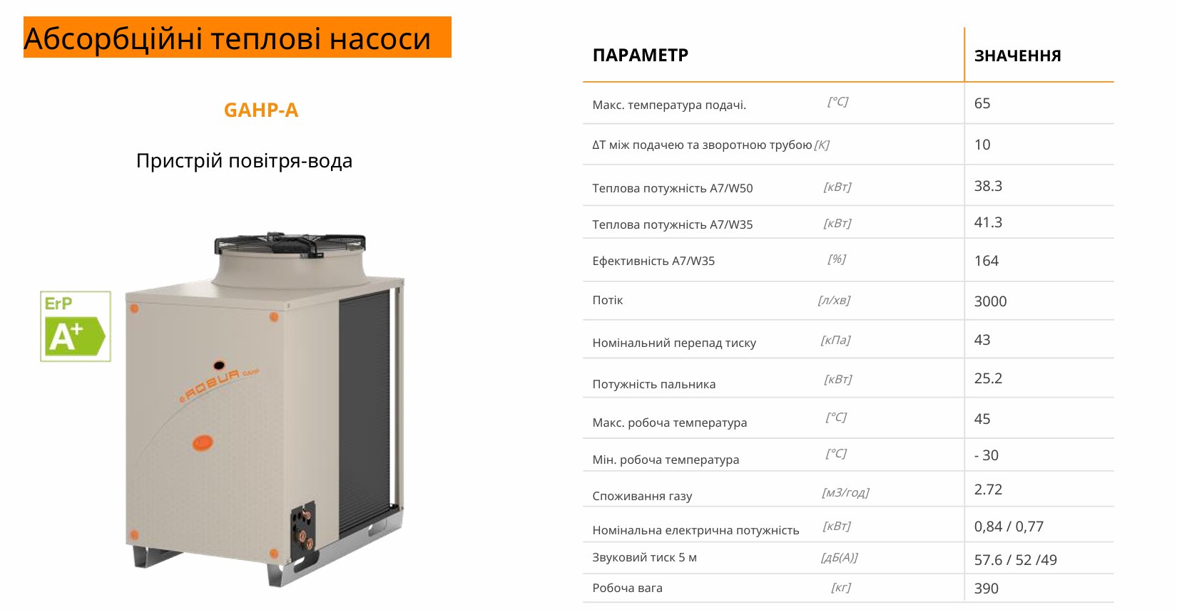 Характеристики
