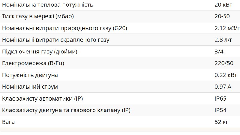 Характеристики