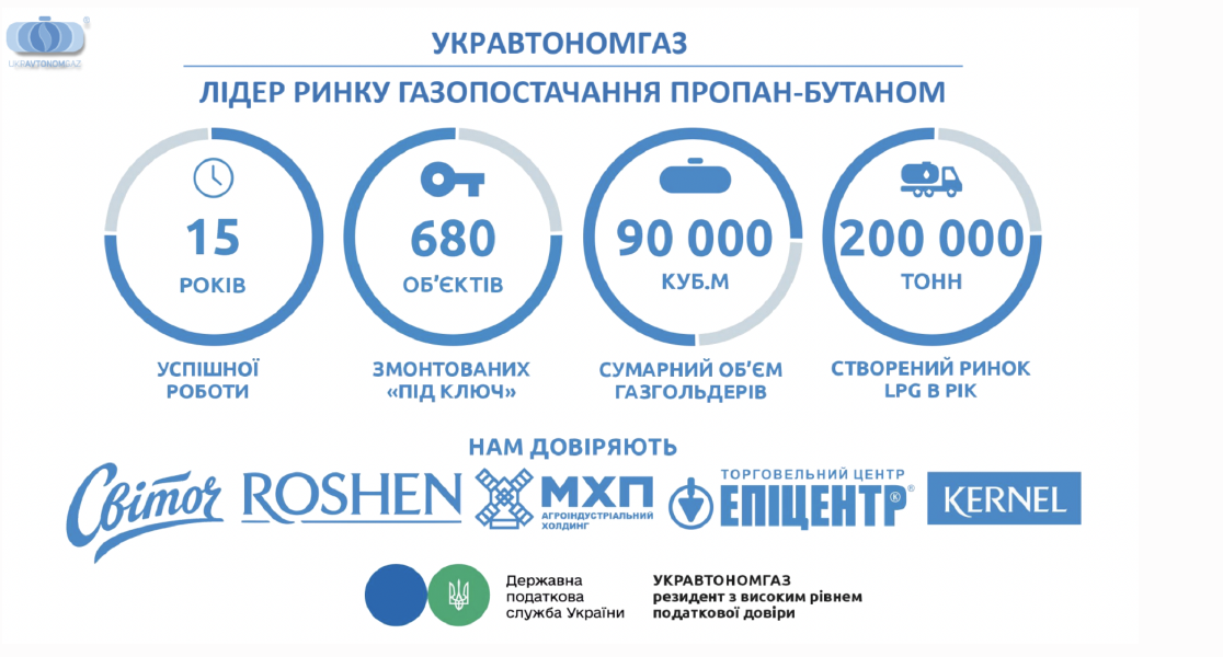 ТОВ «УКРАВТОНОМГАЗ» змінює карту енергобезпеки України 