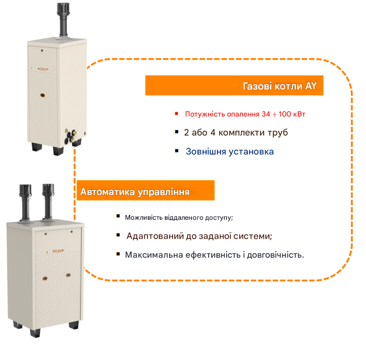 Зовнішній конденсаційний котел на природному та скрапленому газі ROBUR