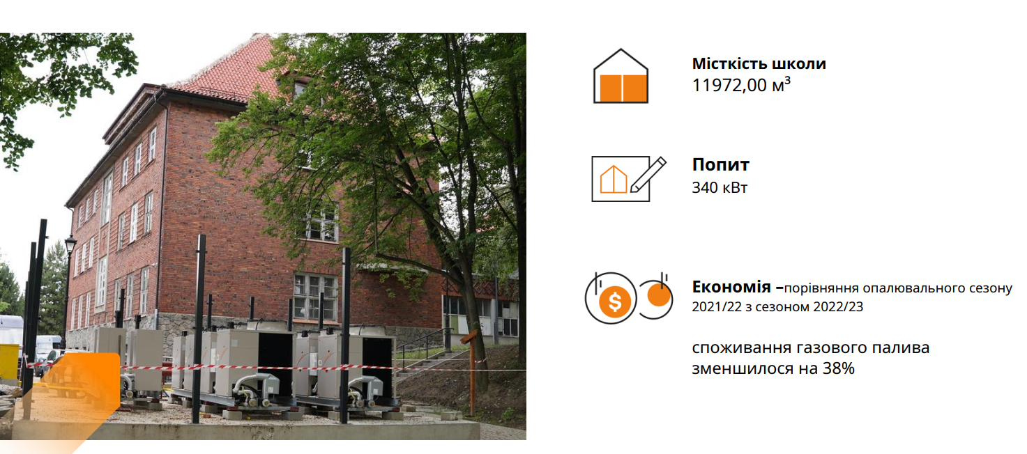 Зовнішній конденсаційний котел на природному та скрапленому газі ROBUR
