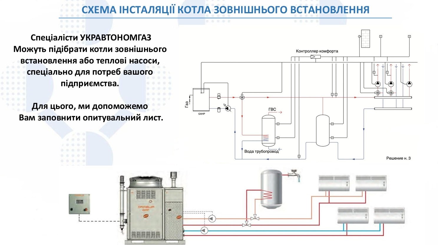 Зовнішній конденсаційний котел на природному та скрапленому газі ROBUR