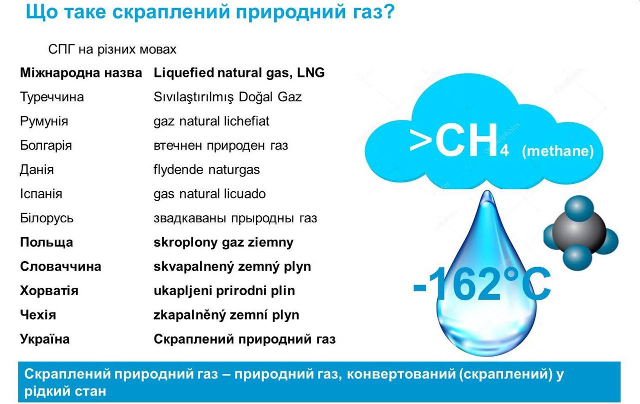 ТОВ «УКРАВТОНОМГАЗ» змінює карту енергобезпеки України