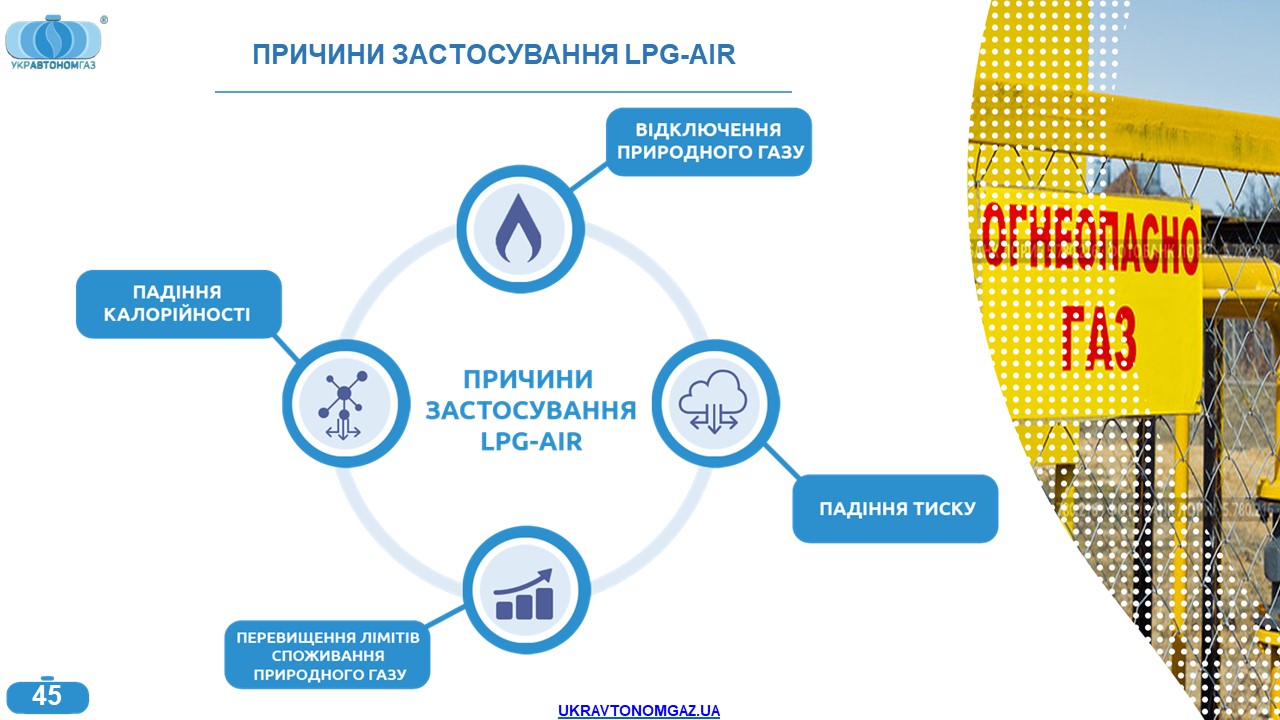 ТОВ «УКРАВТОНОМГАЗ» змінює карту енергобезпеки України