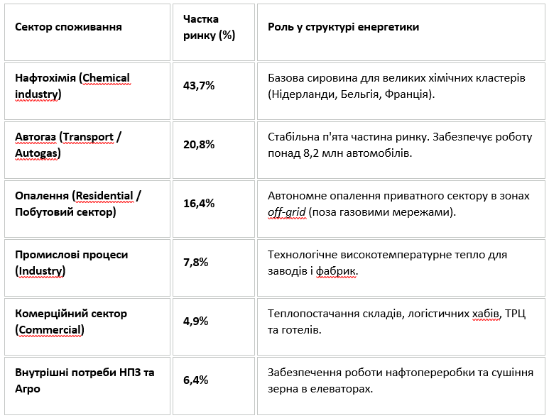 ТОВ «УКРАВТОНОМГАЗ» змінює карту енергобезпеки України 