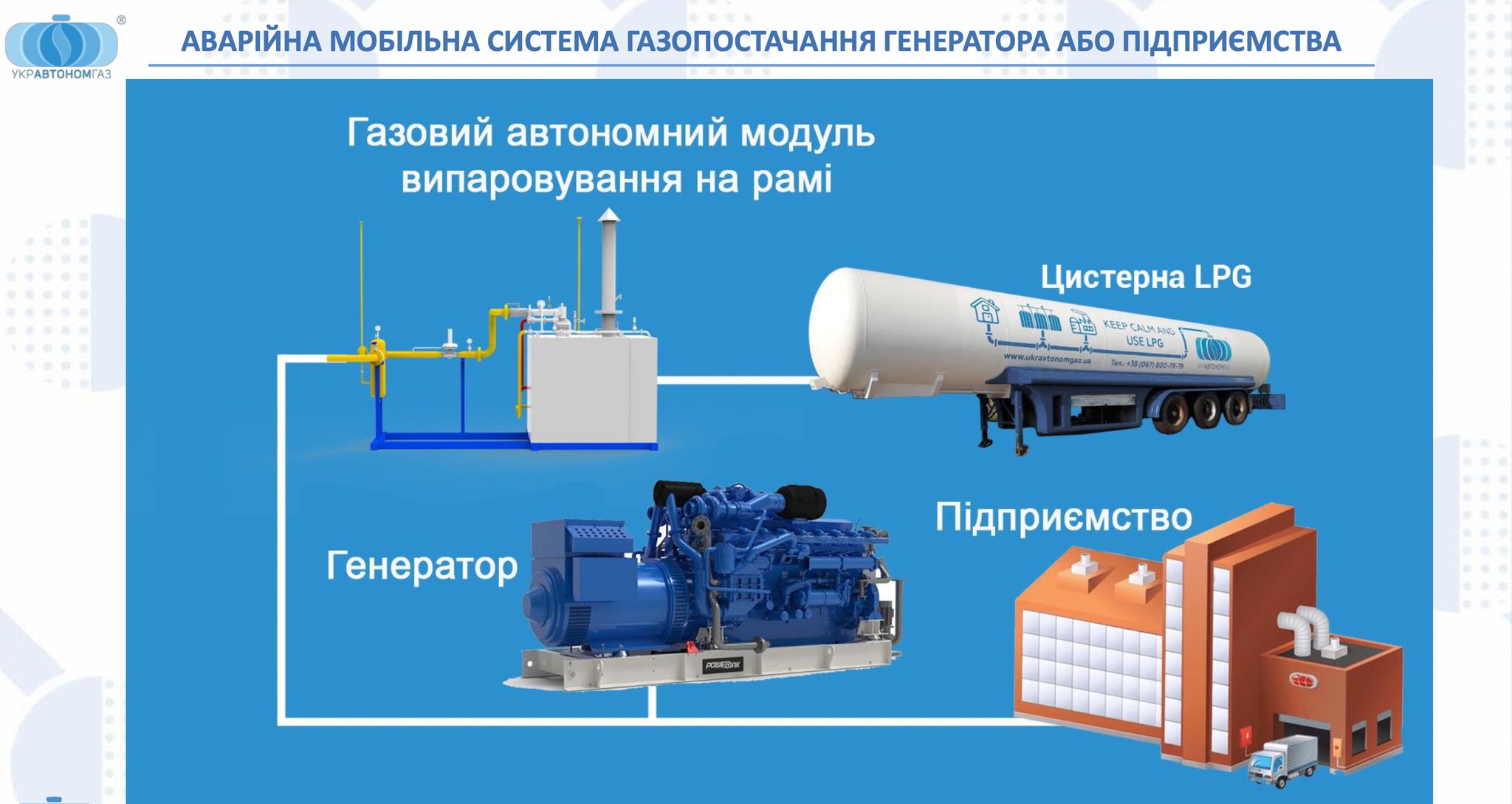 Распределенная генерация и ответ на военные вызовы: как ООО «УКРАВТОНОМГАЗ» меняет карту энергобезопасности Украины на UA Energy 2026