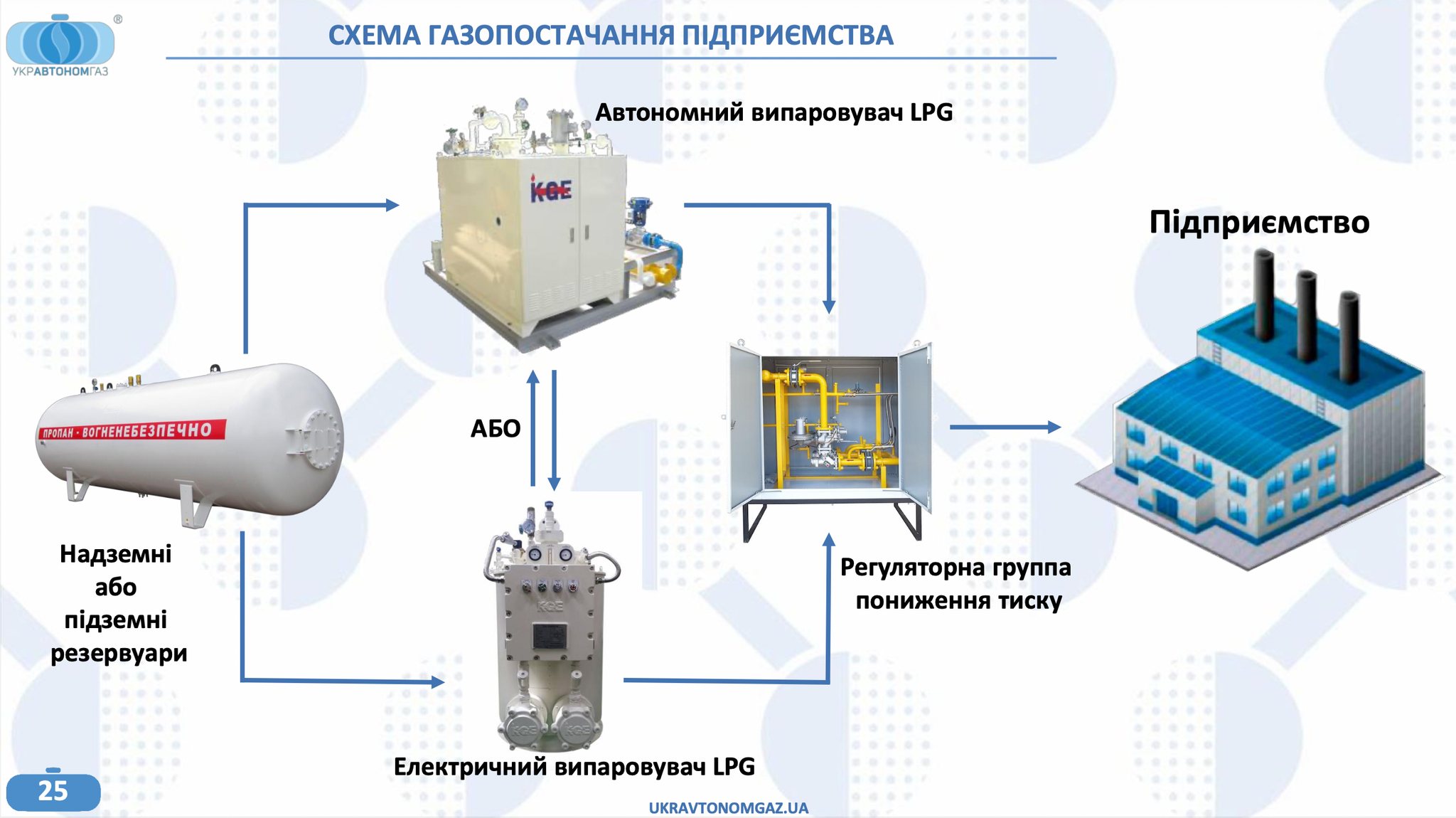 система автономного газопостачання укравтономгаз
