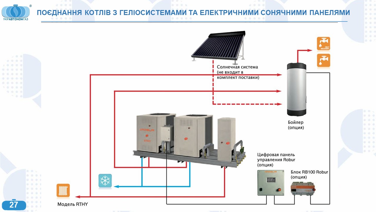 Газові теплові насоси Укравтономгаз