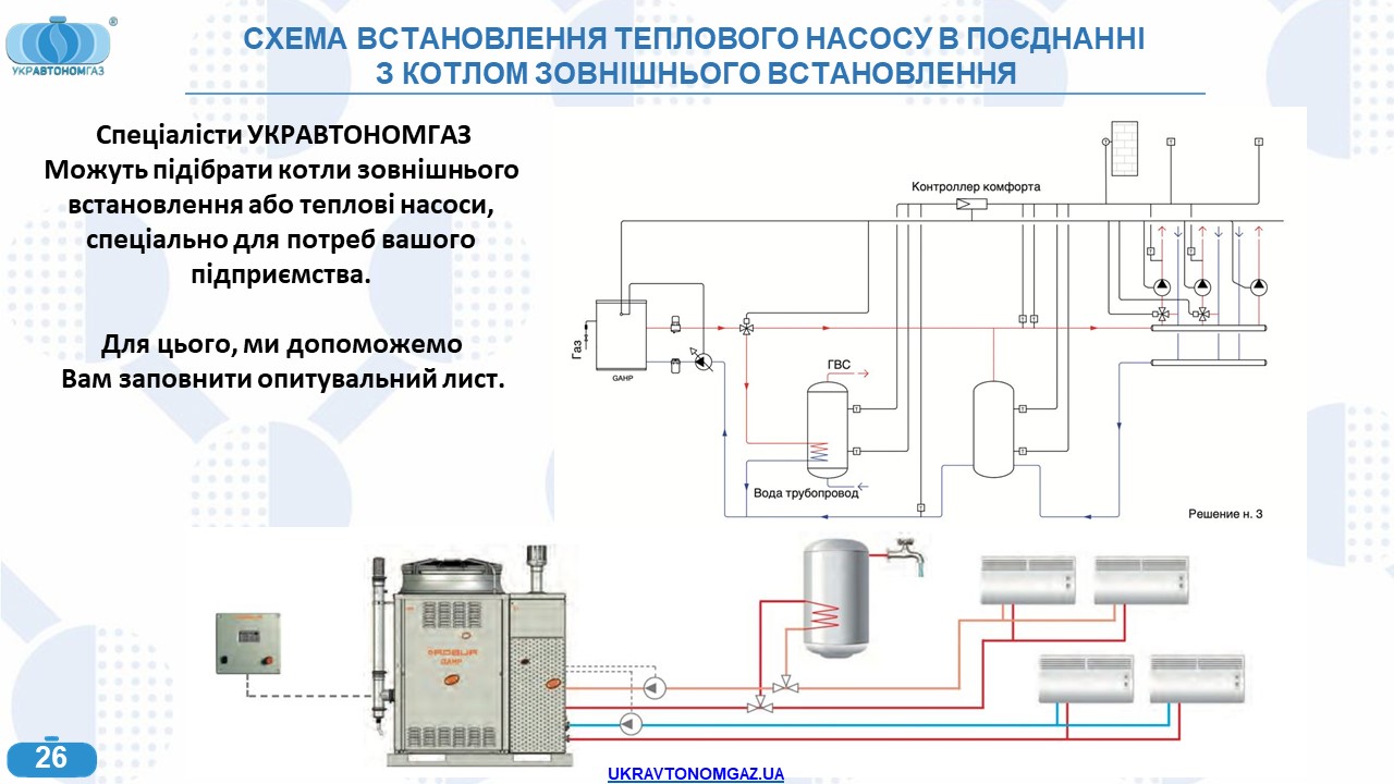 Газові теплові насоси Укравтономгаз