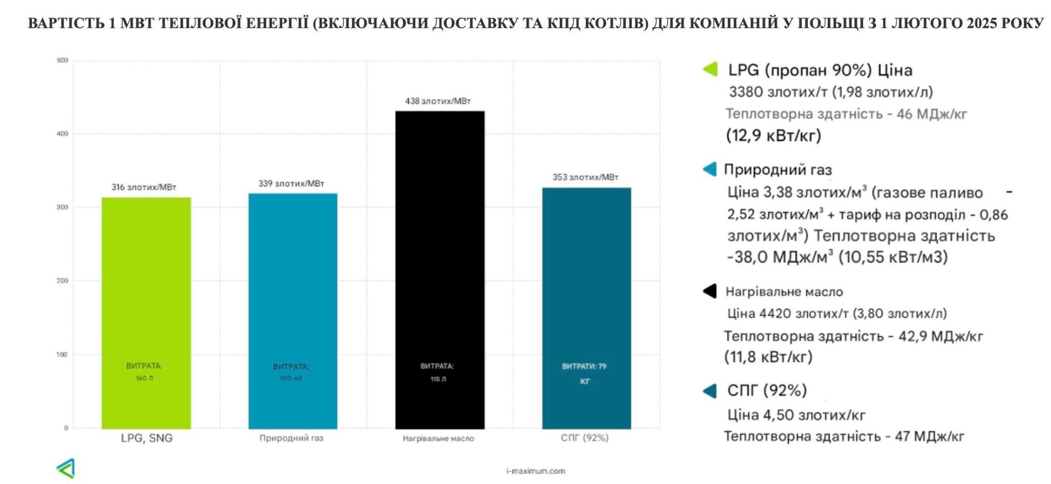 Характеристики