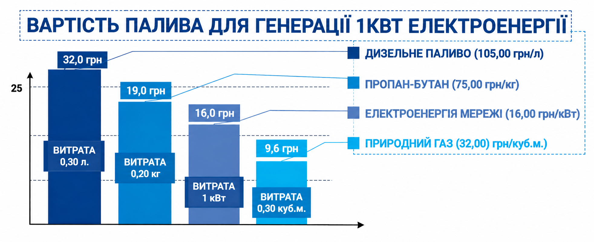 ТОВ «УКРАВТОНОМГАЗ» змінює карту енергобезпеки України 