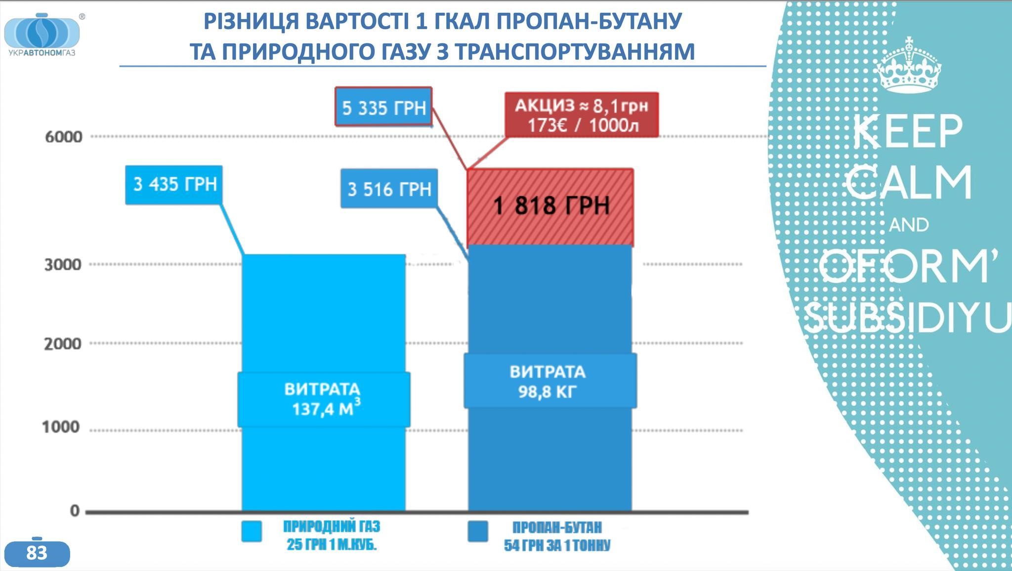 Графік
