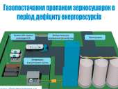 Газопостачання пропаном зерносушарок в період дефіциту енергоресурсів