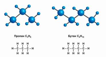 Пропан, сжиженный газ - что это?