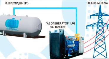 Газовий генератор чи дизельний генератор - що вибрати?
