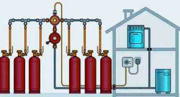 Рекомендації від УКРАВТОНОМГАЗ по експлуатації пропанових балонних установок в приміщеннях