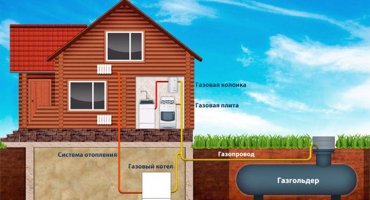 Скільки коштує газифікація будинку?