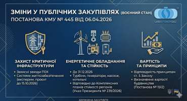 ПРАВИТЕЛЬСТВО УПРОСТИЛО ПУБЛИЧНЫЕ ЗАКУПКИ ДЛЯ КРИТИЧЕСКОЙ ИНФРАСТРУКТУРЫ