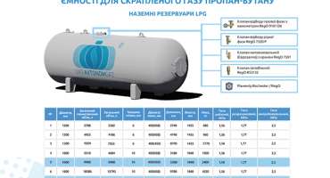 Газгольдер