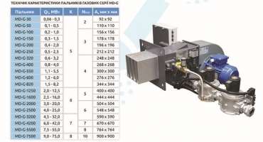 Промислові пальники