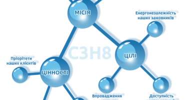 Плотность пропан-бутана 