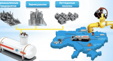 Скільки коштує підключити газ?