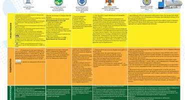 Документи для підключення газу