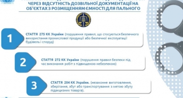  З 01.07.2019 Р. НАБУЛИ ЧИННОСТІ ЛІЦЕНЗІЇ НА ЗБЕРІГАННЯ ПАЛЬНОГО