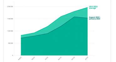 Цель сокращения спроса на газ на 15% официально утверждена Европейским советом