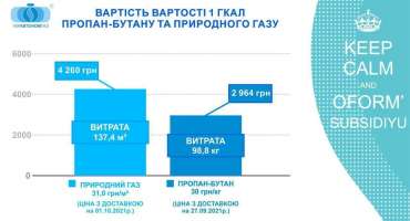 Опалення на LPG: шанс замислитися знову (коментар для ENKORR)
