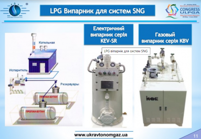 LPG віпарнік для систем SNG